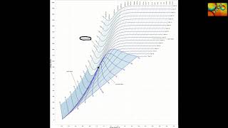 Making sense of Mollier diagrams [upl. by Tutankhamen655]