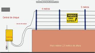 18  Instalação de Cerca Elétrica [upl. by Rramahs]