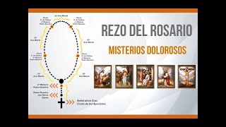 SANTO ROSARIO  MISTERIOS DOLOROSOS martes y viernes Adaptar velocidad [upl. by Tavis312]