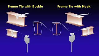 R amp G Supply TieDown Anchor Installation Overview [upl. by Latnahc]